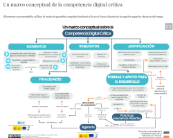 interaxctiva
